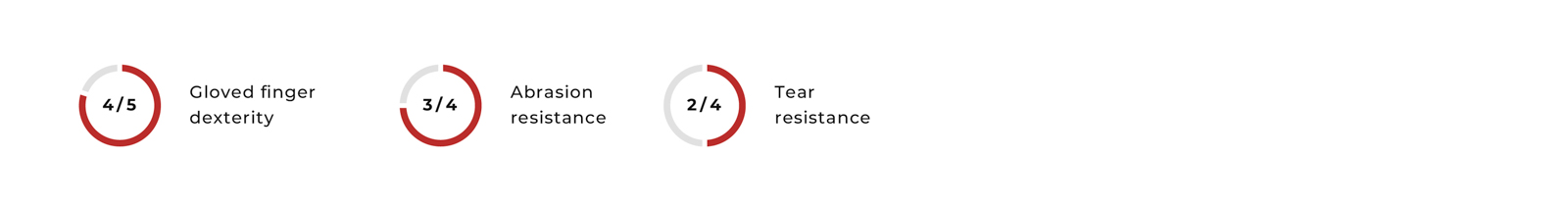 max gafer.pl maximum versatile gloves gafer-max-gloves-desc-en