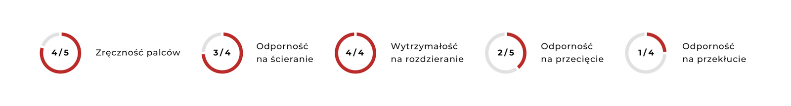 tuff gafer.pl rękawice z para-aramidem gafer-tuff-gloves-desc-pl